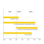 Purito Daily Go-To Sunscreen SPF 50+ 60ml - imagine 6